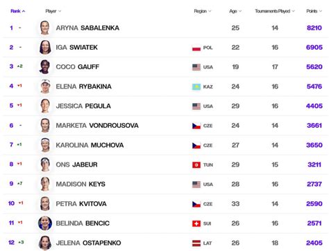 ranking atp femenino 2023